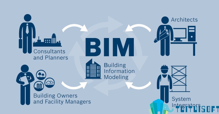 BIM技术